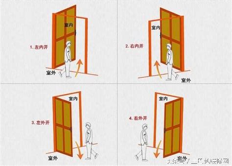 大門開左邊還是右邊|大門內外門開門方向不一致對風水有影響嗎？大門左開。